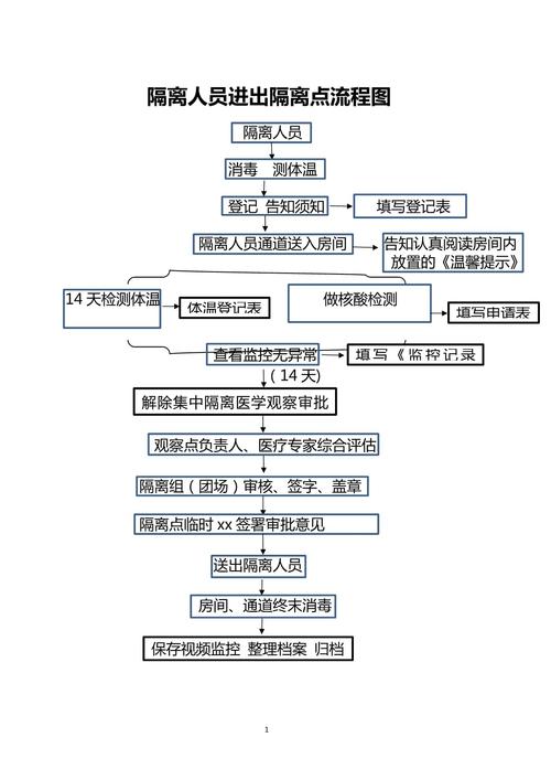 参会人员注意啦！会议疫情防控要求及进馆流程看这里