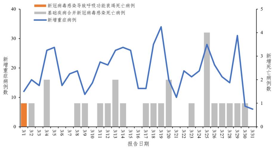 2022年12月济宁疫情情况及全国部分日期新增病例数