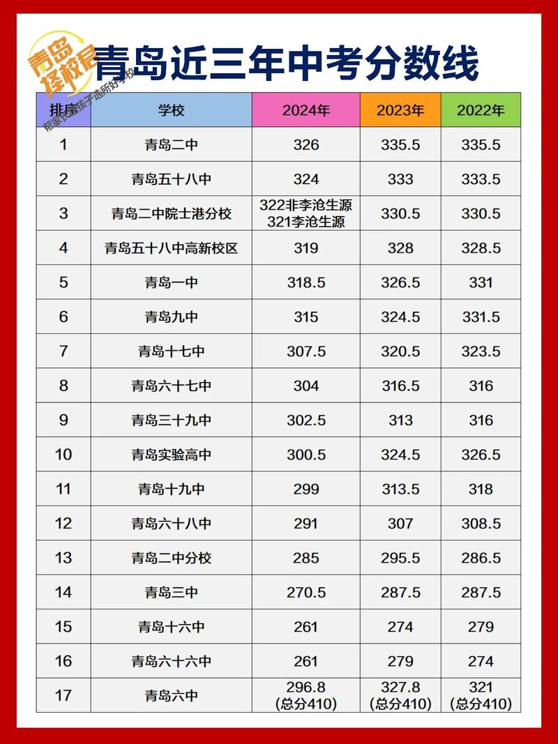_青岛一中是省级示范高中吗_青岛高中一中地址在哪里
