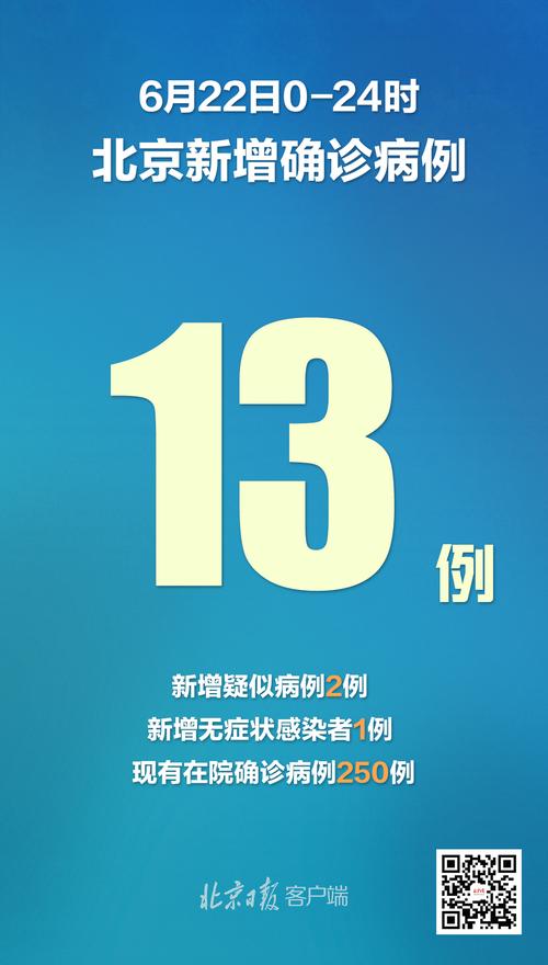 4月22日22时至23日16时北京新增15例确诊病例详情