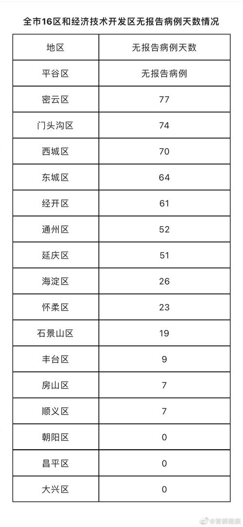 北京新增本土确诊病例详情及各区分布情况（含住址）