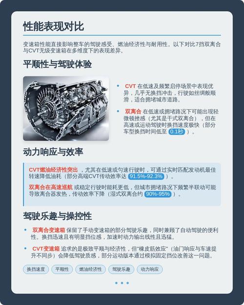 无级变速和双离合哪个耐用？CVT与双离合耐用性对比分析