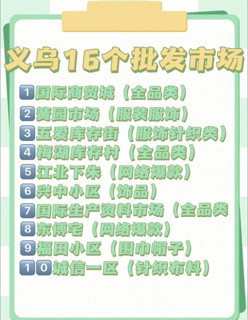 义乌属于啥风险地区？2022年封城了吗？防控措施是啥？