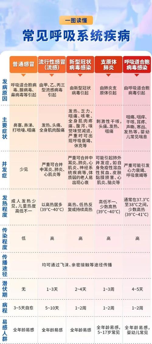 冬春呼吸道传染病高发，当前流感疫情形势及南北差异介绍