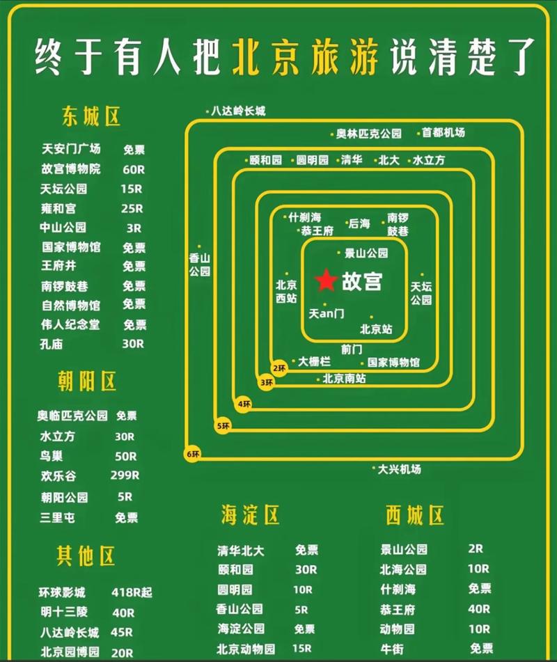 2022年五一北京不允许跨省旅游，能出去旅游吗？