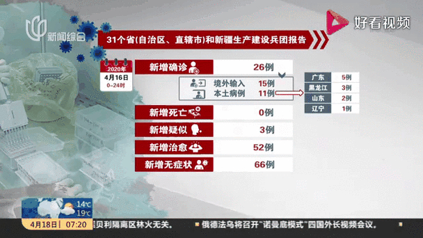 国家卫健委：每日新增确诊病例数及分布情况（均为境外输入）