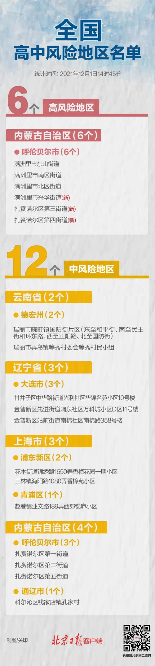 31省新增确诊22例分布在哪？新冠疫情下如何提高警惕？