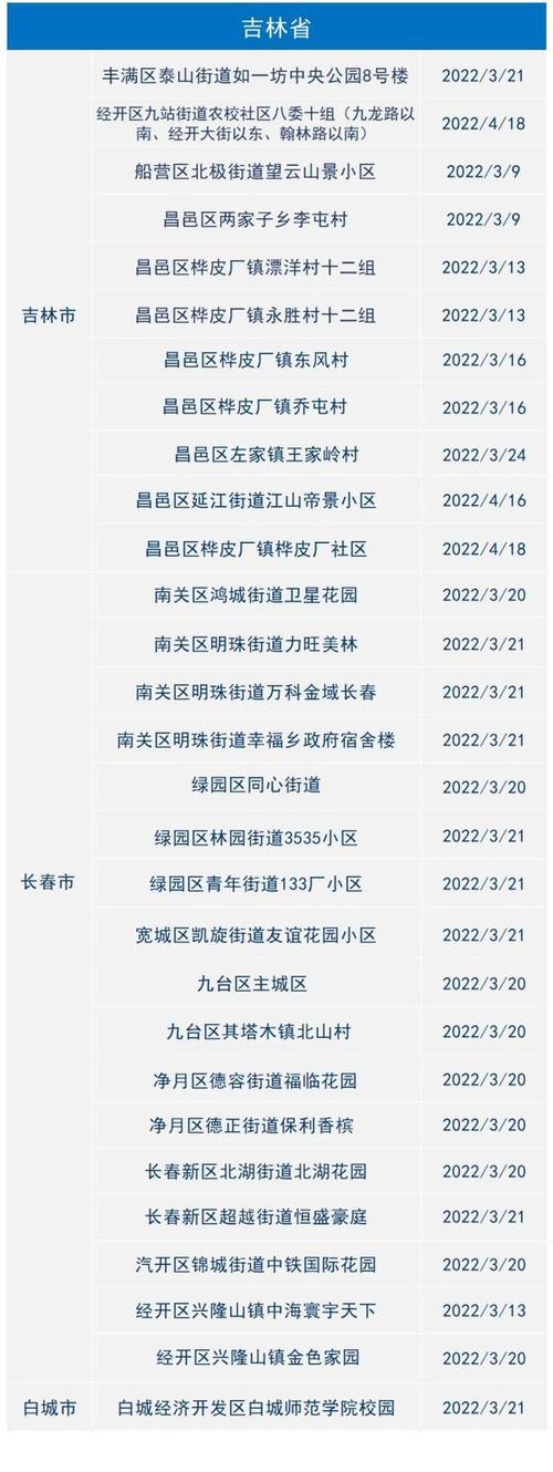 4月25日新冠疫情最新情况：新增无症状感染者及中风险地区变动